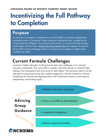 Photo of PDF of the one-page summary of the formula changes for Louisiana titled, "Louisiana Board of Regents Funding Model Review: Incentivizing the Full Pathway to Completion." The image has several text boxes and is linked to the accessible PDF. 